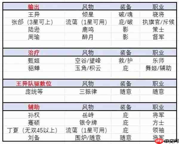 三国志幻想大陆2枭之歌乾坤司命打法
