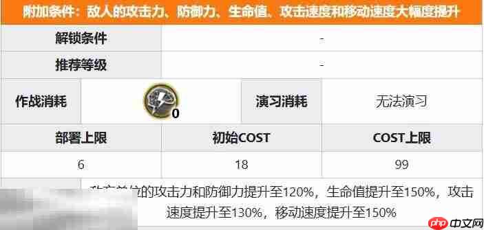 明日方舟界园肉鸽彻底失控关卡攻略 特殊挑战事件攻略