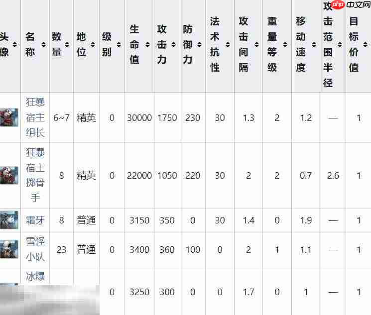明日方舟界园肉鸽彻底失控关卡攻略 特殊挑战事件攻略