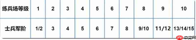 龙石战争战力怎么提升 战力提升方法详细介绍