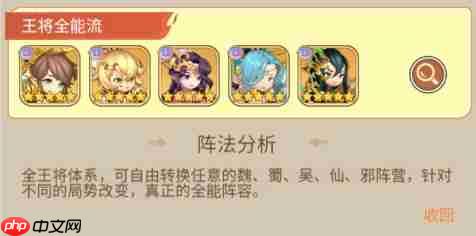 萌将春秋ol新手的阵容搭配推荐