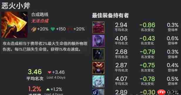 金铲铲之战s16新增神器介绍