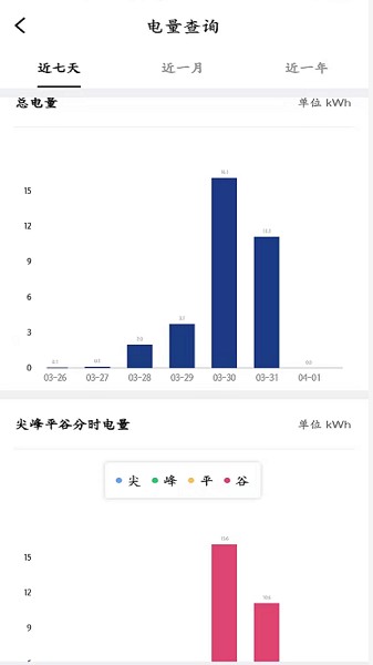 电行家最新版2026下载安卓版