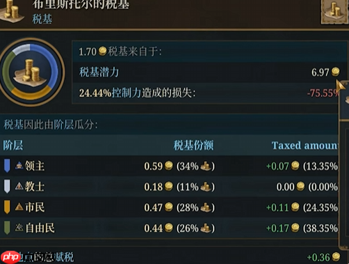 欧陆风云5怎么提升经济