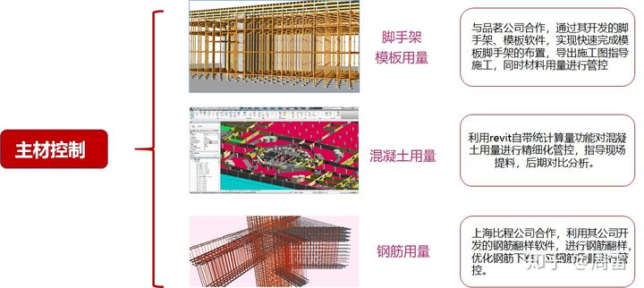 BIM到底在施工中如何应用?最接地气的解答