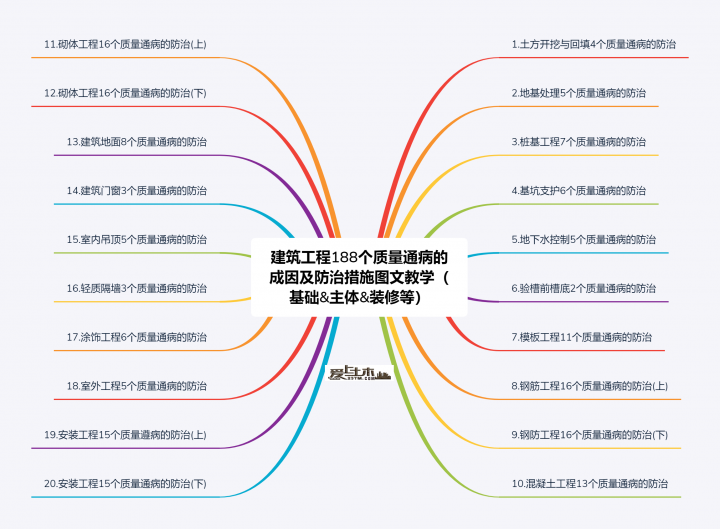 200个质量通病的成因及防治措施图文教学（内容涵盖基础、主体、装修等）