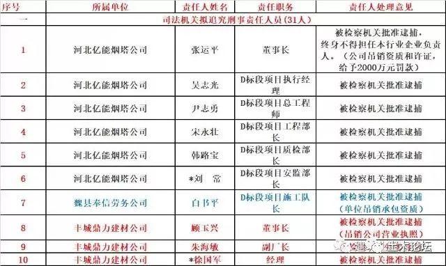 挂靠项目出事故，挂证人判不判刑？看看这几个经典案例