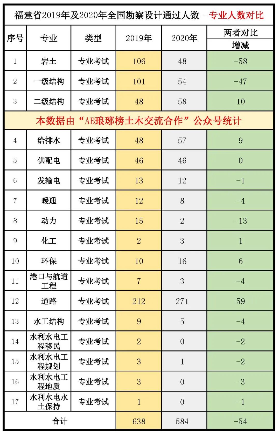 2020年全国勘察设计通过人数统计分析—陕西等六个省份