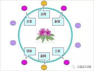 搞工程的请人吃饭喝酒，不懂这些掏钱也白请…