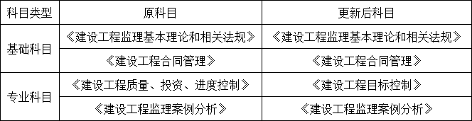 总监任职要求大改，不用注册监理工程师也能担任！