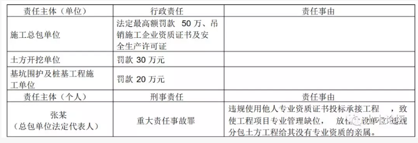 挂靠项目出事故，挂证人判不判刑？看看这几个经典案例