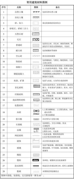 建筑工程图纸代号大全,建议你收藏哦_1 土建图纸、建筑图纸、机电安装图纸常见图例及构件代号大全
