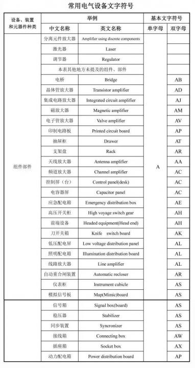 建筑工程图纸代号大全,建议你收藏哦_4 土建图纸、建筑图纸、机电安装图纸常见图例及构件代号大全