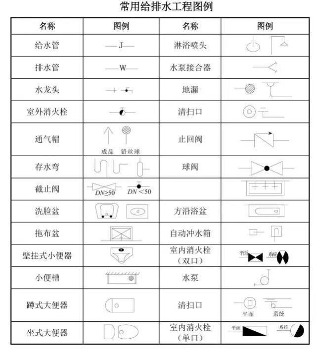 建筑工程图纸代号大全,建议你收藏哦_3 土建图纸、建筑图纸、机电安装图纸常见图例及构件代号大全