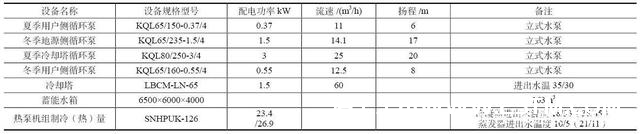 BIM技术在暖通工程设计中，如何实现设计与施工中的精细化应用？