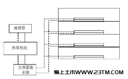 BIM技术在暖通工程设计中，如何实现设计与施工中的精细化应用？