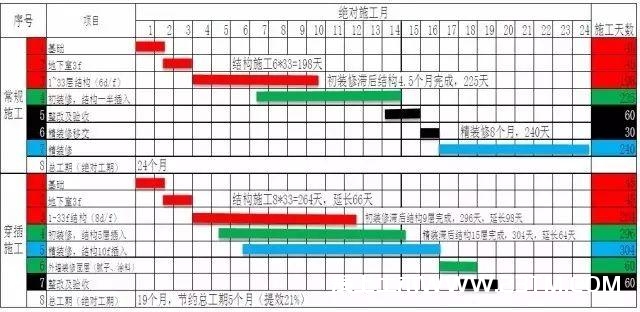 “穿插施工”学习一下，这才是赶工期的正确方式！