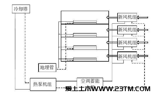 BIM技术在暖通工程设计中，如何实现设计与施工中的精细化应用？