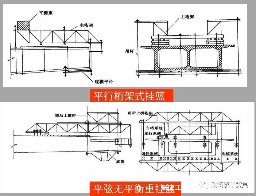 悬臂施工法详解（悬臂灌注法、悬臂拼装法），用得上的都在这里了