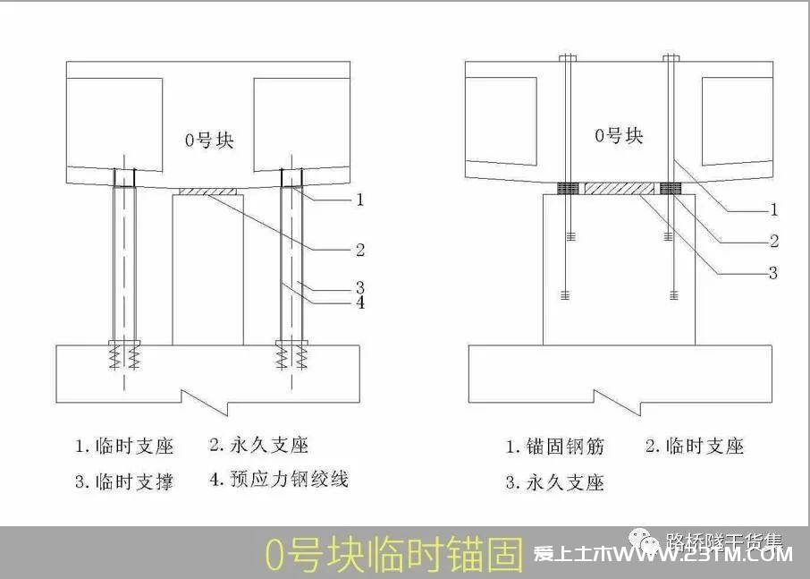 悬臂施工法详解（悬臂灌注法、悬臂拼装法），用得上的都在这里了