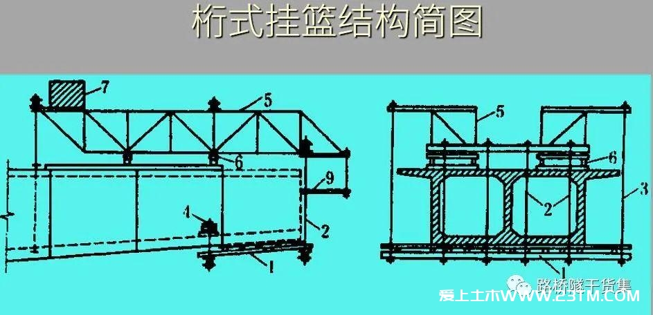 悬臂施工法详解（悬臂灌注法、悬臂拼装法），用得上的都在这里了