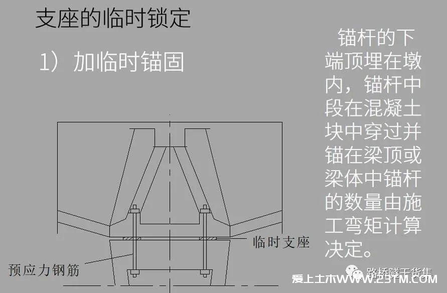 悬臂施工法详解（悬臂灌注法、悬臂拼装法），用得上的都在这里了