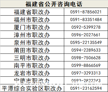 职称评审信息全国联网，查询系统已上线运行！附：各省（区、市）职称评审信息查询范围及咨询电话