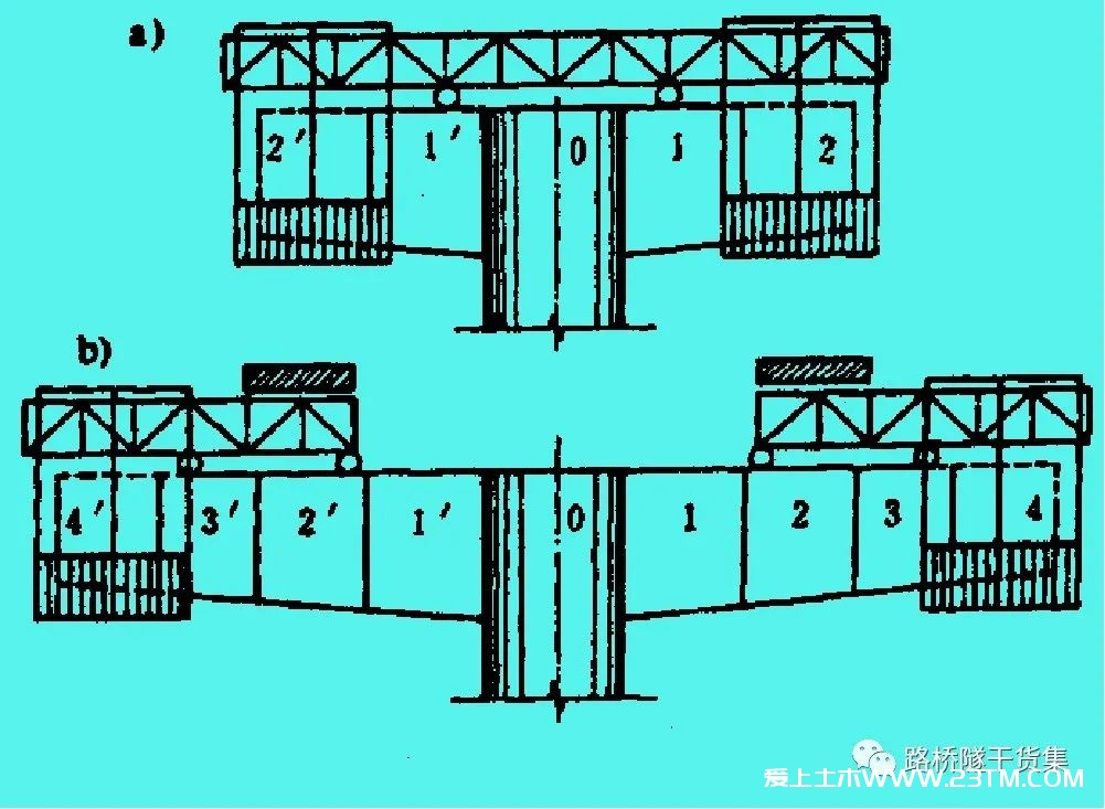 悬臂施工法详解（悬臂灌注法、悬臂拼装法），用得上的都在这里了