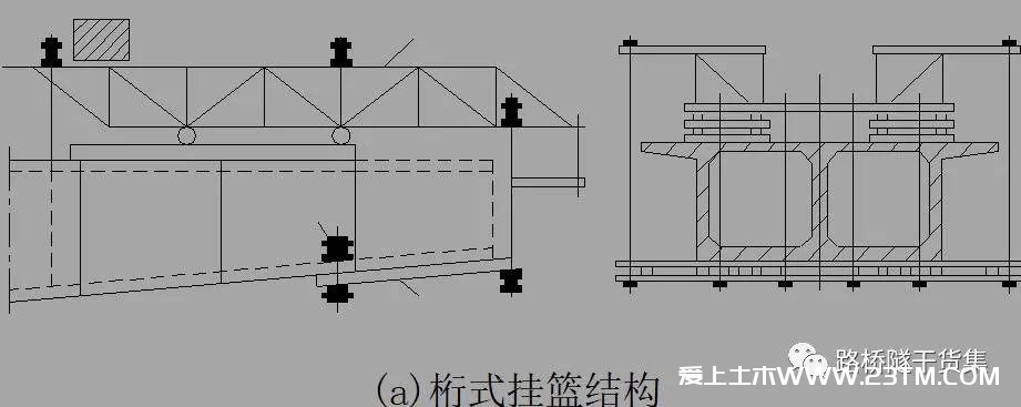 悬臂施工法详解（悬臂灌注法、悬臂拼装法），用得上的都在这里了