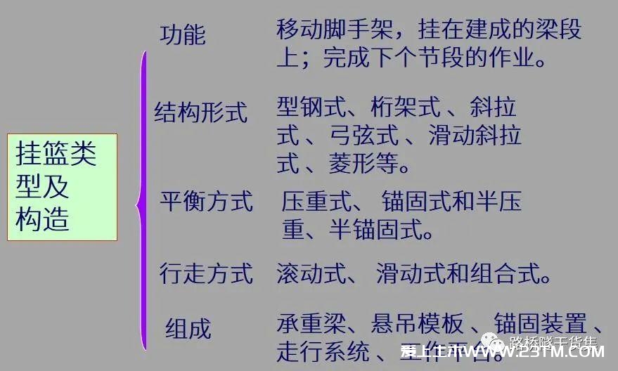 悬臂施工法详解（悬臂灌注法、悬臂拼装法），用得上的都在这里了