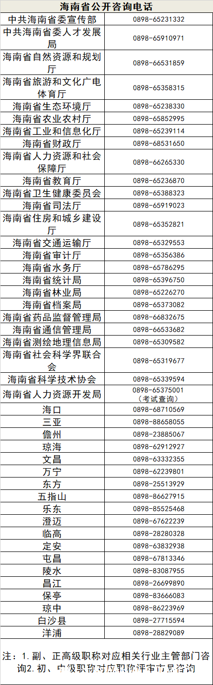 职称评审信息全国联网，查询系统已上线运行！附：各省（区、市）职称评审信息查询范围及咨询电话