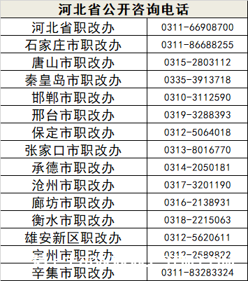 职称评审信息全国联网，查询系统已上线运行！附：各省（区、市）职称评审信息查询范围及咨询电话