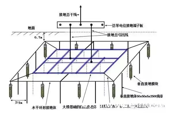 一文全面了解“接地线”，可不要认为地线没啥用！