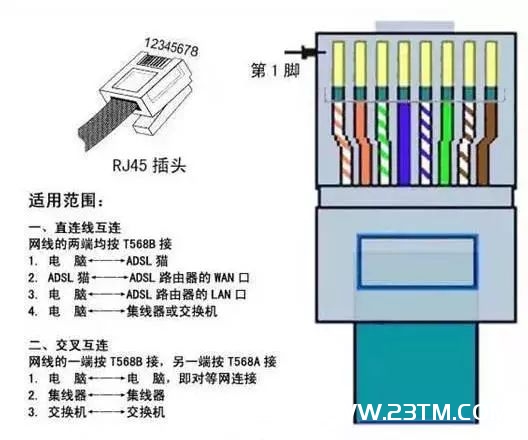 网络插座、网线水晶头如何接网线