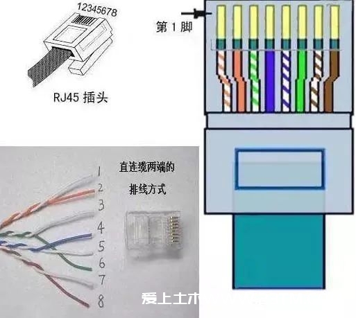 网络插座、网线水晶头如何接网线