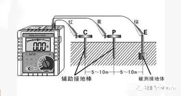 一文全面了解“接地线”，可不要认为地线没啥用！