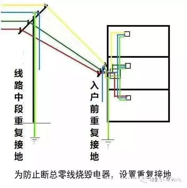 一文全面了解“接地线”，可不要认为地线没啥用！