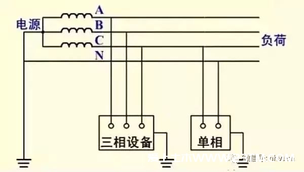 一文全面了解“接地线”，可不要认为地线没啥用！