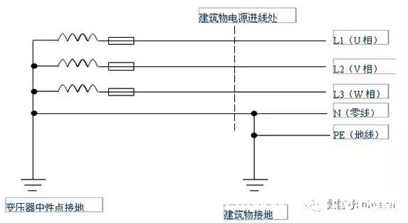 一文全面了解“接地线”，可不要认为地线没啥用！