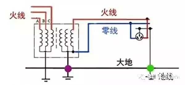 一文全面了解“接地线”，可不要认为地线没啥用！