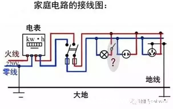 一文全面了解“接地线”，可不要认为地线没啥用！