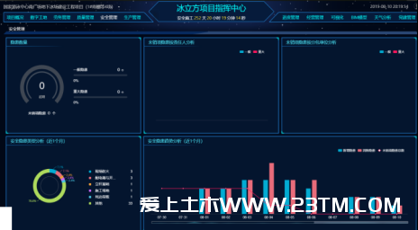 国家游泳中心的黑科技:“水冰转换”冬奥夏奥都可用!