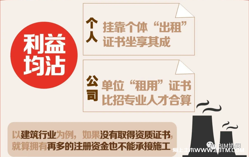 挂靠证书“吃空饷”，最高3年收入70万，工程行业真的“钱”景暗淡吗？