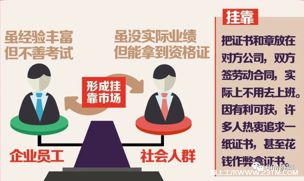 挂靠证书“吃空饷”,最高3年收入70万,工程行业真的“钱”景暗淡吗?