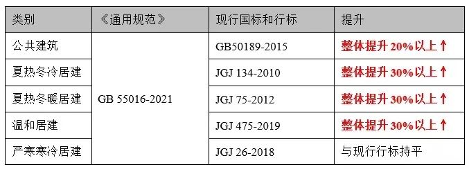 4月1日起实行！建筑要强制进行碳排放计算