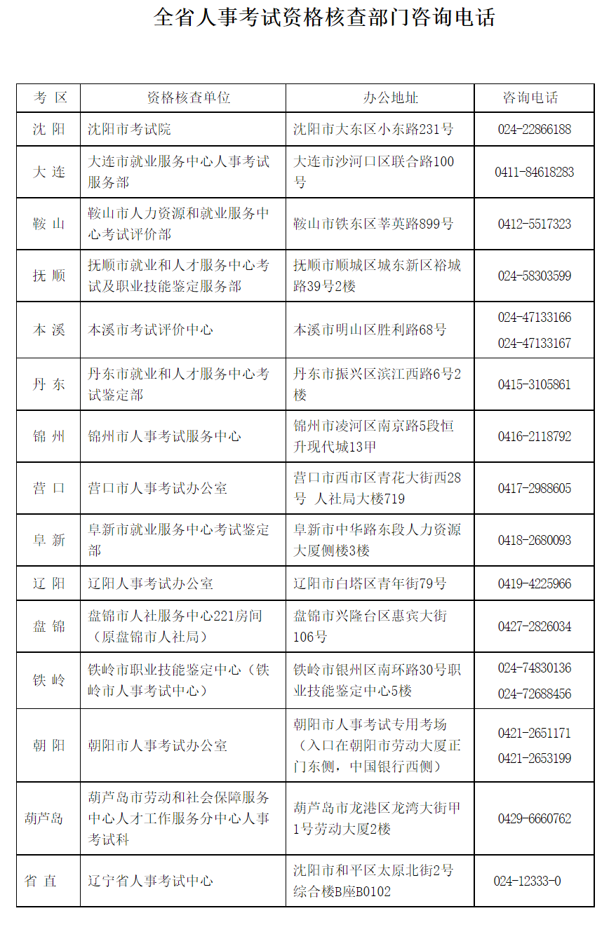 2022年度辽宁省二级建造师报考时间公布！