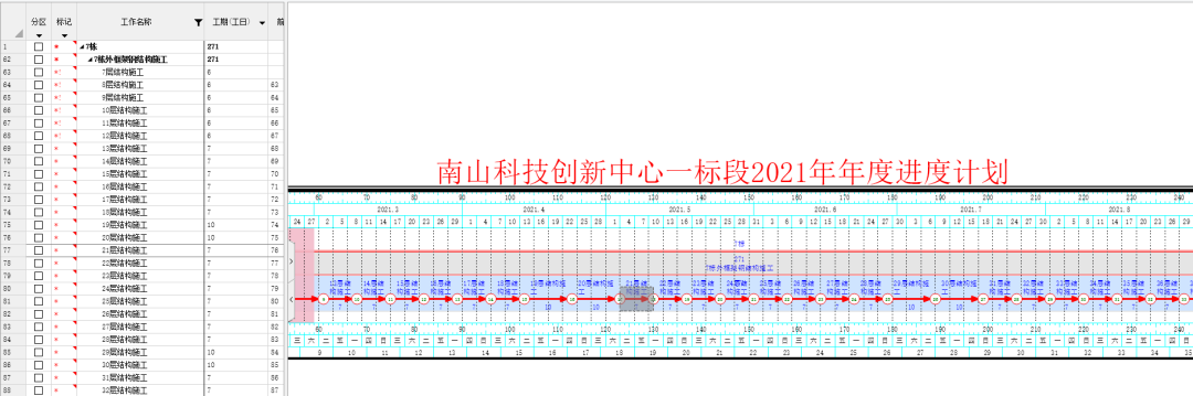 超高层如何穿插施工？“四级全面计划管理”经验分享！