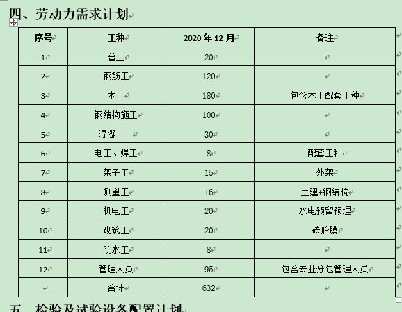 超高层如何穿插施工？“四级全面计划管理”经验分享！