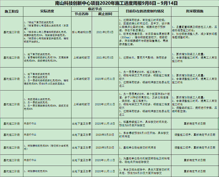 超高层如何穿插施工？“四级全面计划管理”经验分享！