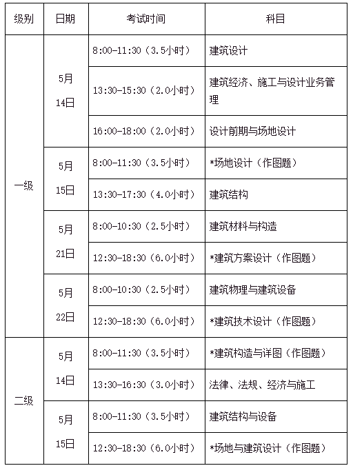 2022年一、二级注册建筑师考试时间确定！